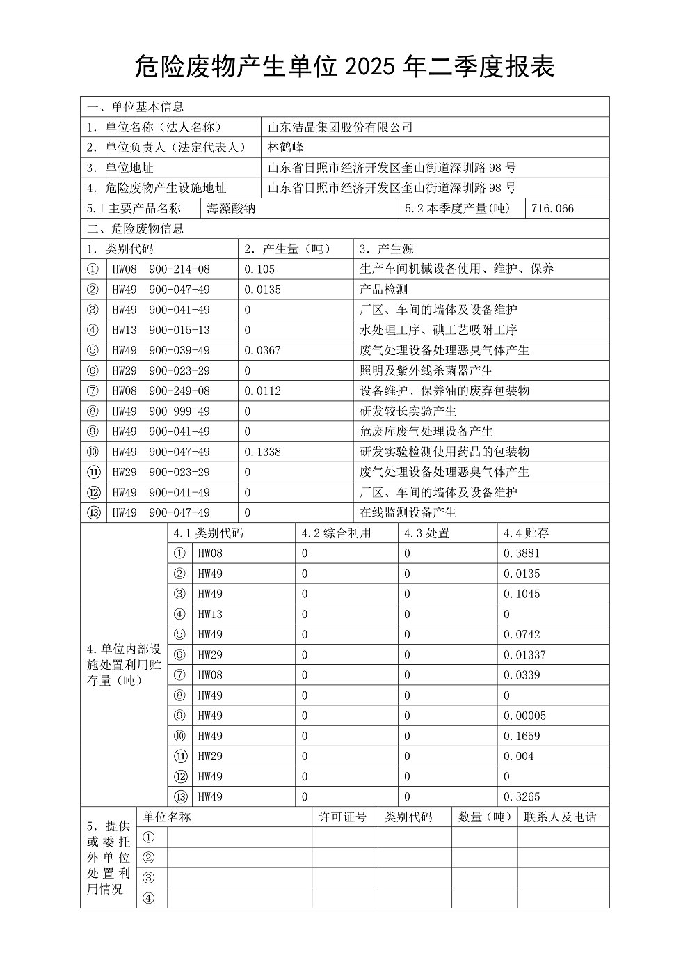 危險廢物產(chǎn)生單位2025年二季度報表01